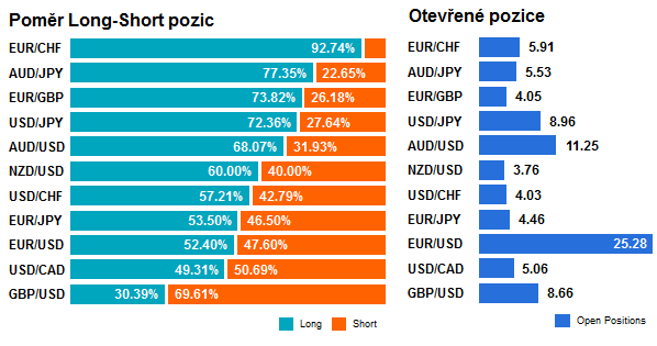 Fx lider forex platforma